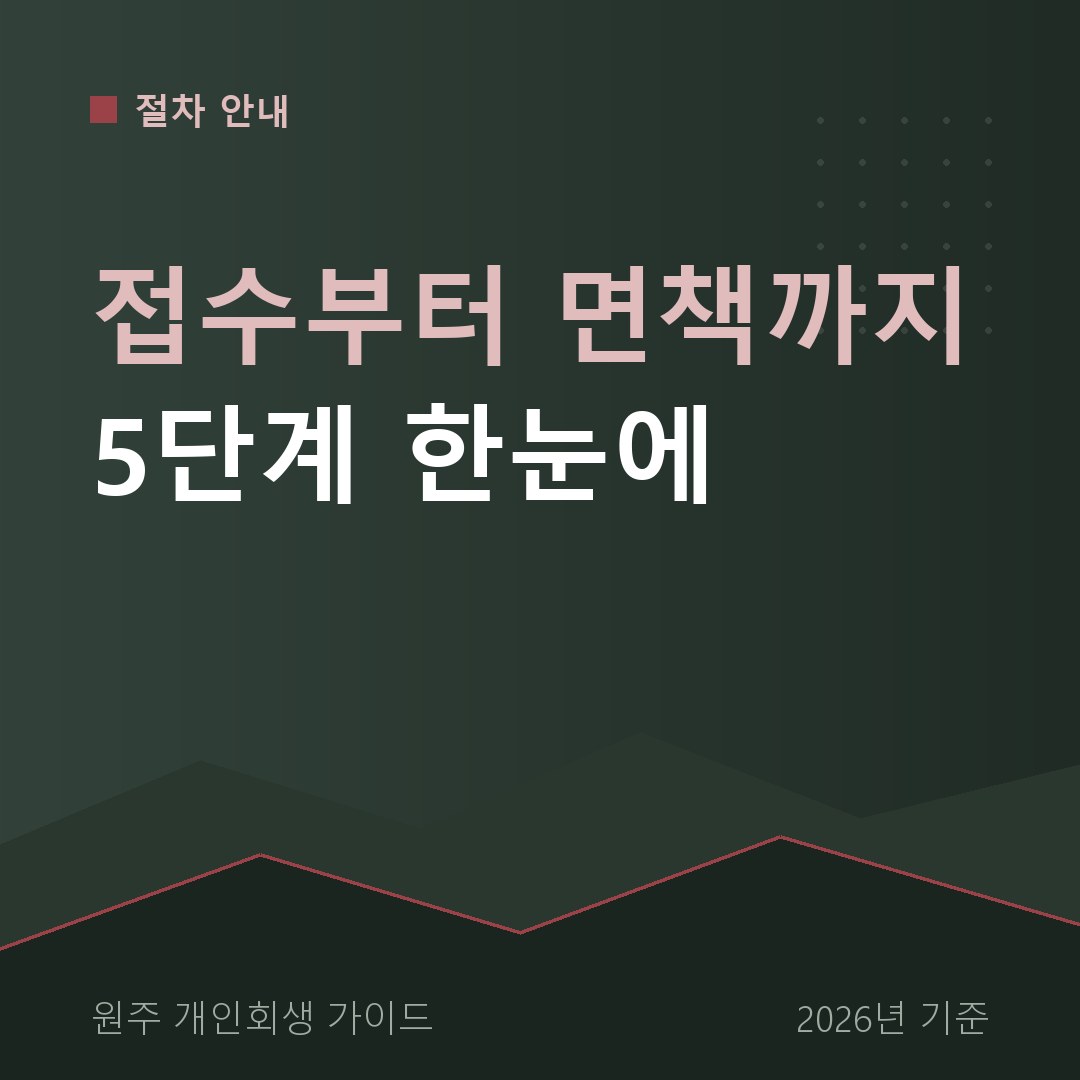 원주 개인회생 접수부터 면책까지 5단계 한눈에